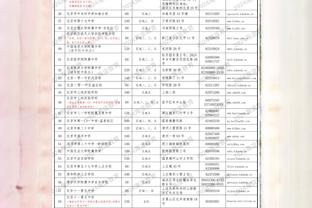 记者：今天只有王大雷、刘殿座和朱辰杰没登场，朱辰杰是因为感冒